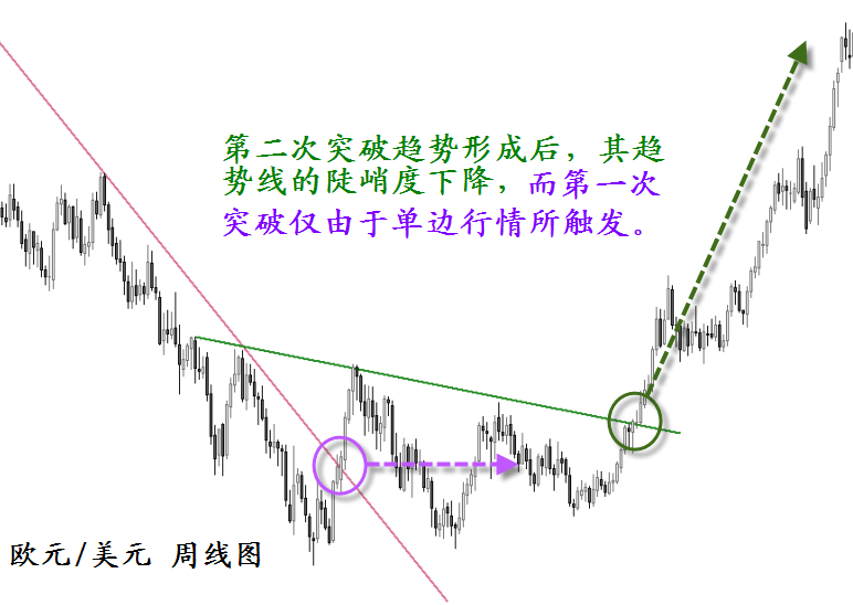 外汇学堂——研究真相：价格行为（4）