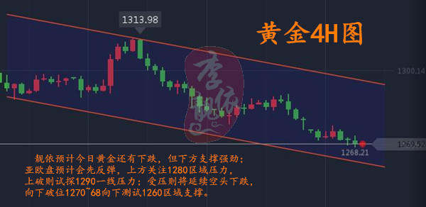 李靓依：10.3黄金波动太小不好操作？别着急，黄金依旧是震荡！高空为主