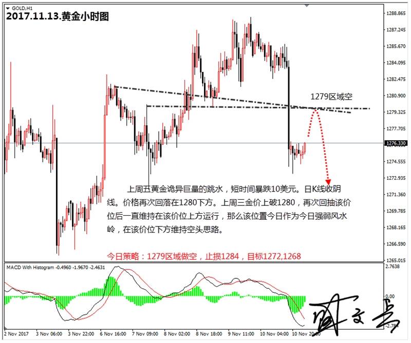 盛文兵：OPEC公布月报，黄金1279区域高空