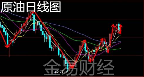 金易财经：8.3晚间原油暴力拉升，后市精准分析附操作建议