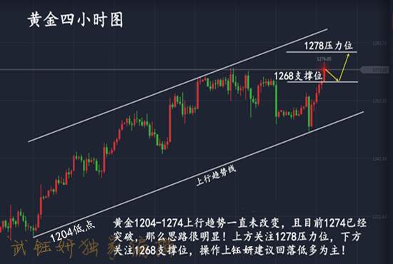 武钰妍：非农后黄金坚定看多，秉持观点成功获利