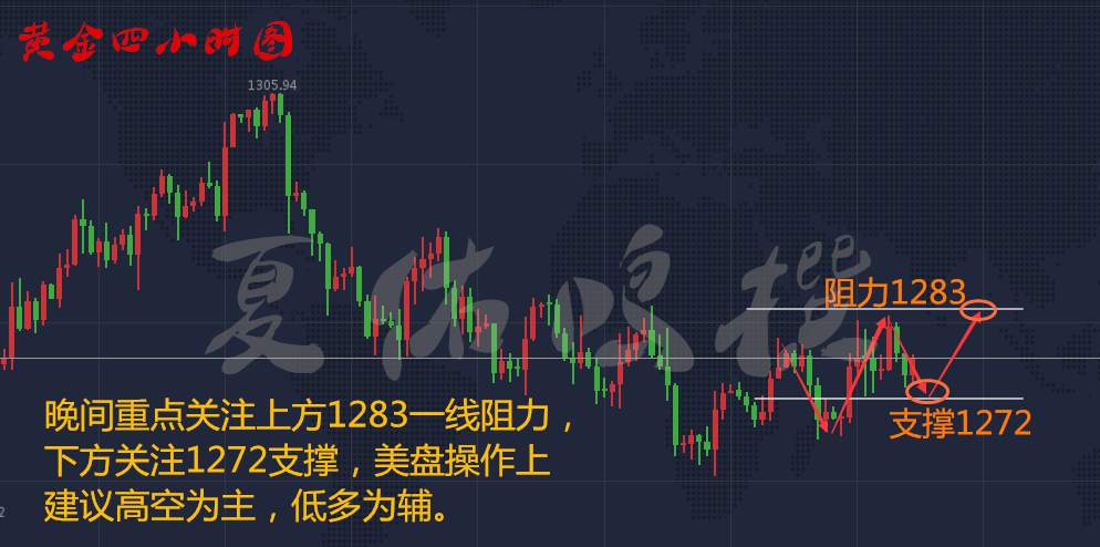 夏佑鸣11.2黄金行情陷入震荡静待非农，后市操作策略附解套