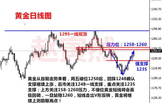 赵寅然：7.22黄金半月赚2万美金,翻仓还会远吗?其实你也可以做到