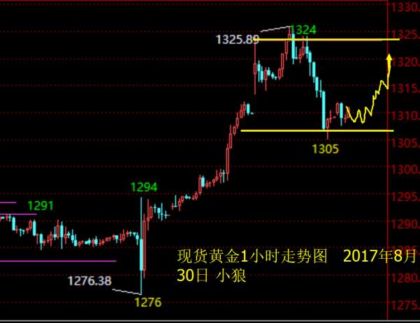 小狼：黄金守住1305不破，继续做多不变