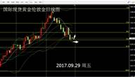 张尧浠：美指回撤修正黄金借机反弹力显不足还需验证