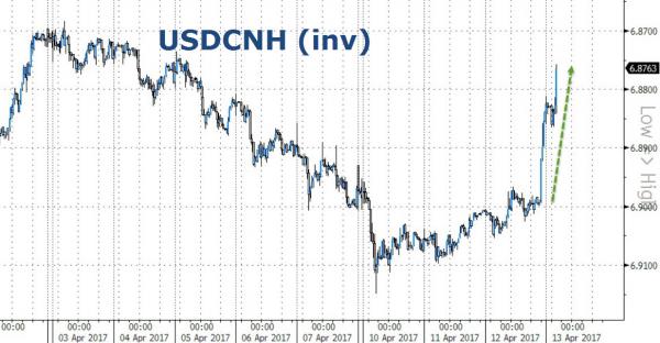 特朗普称中国不是汇率操纵国,人民币中间价飙升近300点!