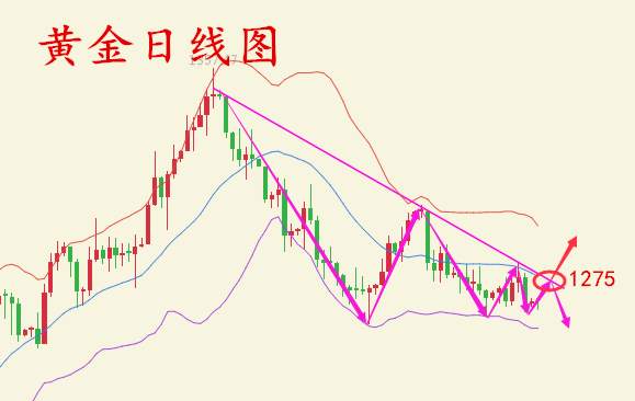 何氏论金：11.6黄金日内见反弹，高空布局操作助你解套