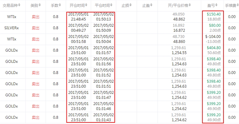 强势回归:领航者之路,交易为生之道?