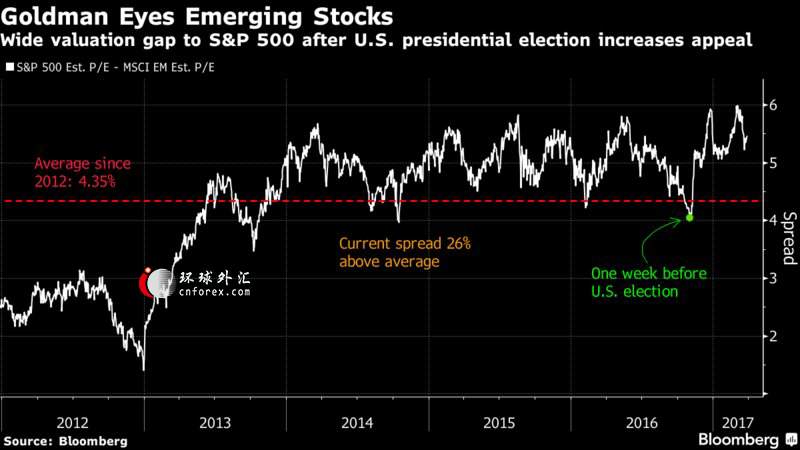 路透调查：美股涨势或已接近峰值 未来仍有望上涨