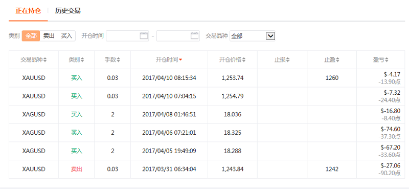 交易员洞察|继续追踪上周布局美国军事打击叙利亚事件的Followme交易大咖