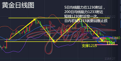 李贤瑛：7.5今晚看美联储纪要如何玩转黄金市场，晚间黄金行情解析