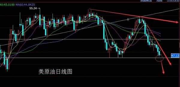 金世行者5月4日:联储决议鹰声嘹亮,金银破位延续高空