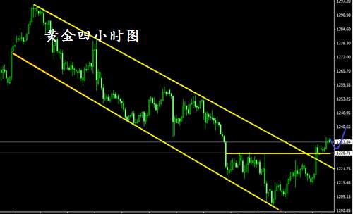 大乘点金：7.18早评黄金行情分析与操作建议