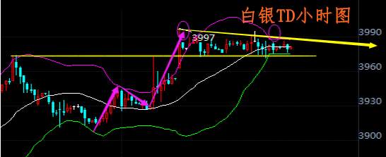 肖宇梵：9.6晚评黄金T+D白银T+D走势分析及操作建议
