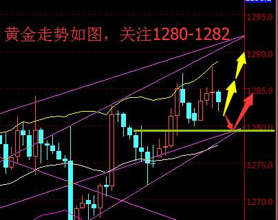 聂昱语：11.10黄金会出现黑色星期五吗，今天如何操作