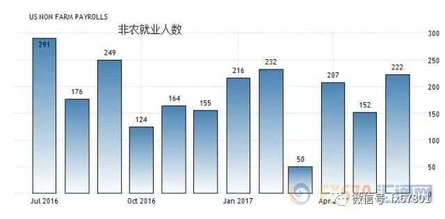 风向变了！美元等一契机，非农将是那星星燎原之火