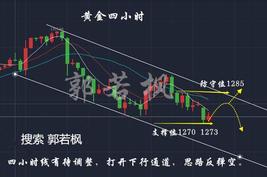 Followme行情,时段,美盘,空单,思路,交易