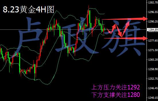 卢政旗8.23黄金震荡多空难耐，后市黄金原油操作建议附解套