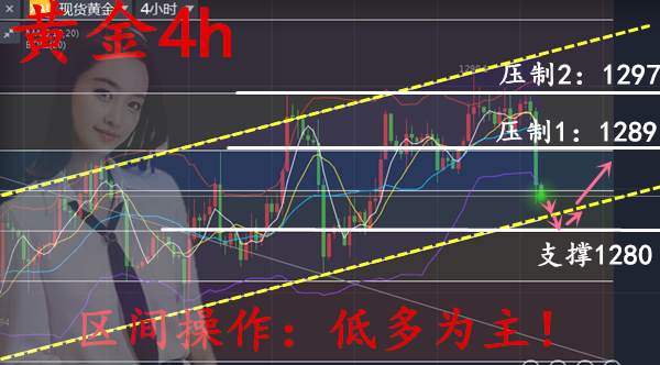 盈利为大！争取过肥年！原来投资黄金这样操作才赚大钱！