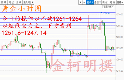 金轲明:4.10早评黄金1250不破看多原油高空看53