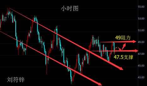 刘符锌9.13美对朝态度坚决提振黄金！原油静待EIA！
