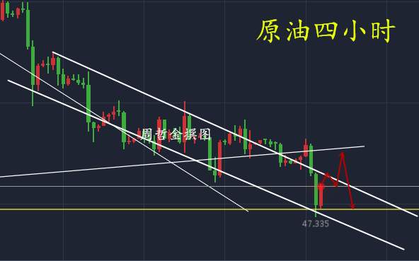 周哲金:EIA谨防黑天鹅,5.3美联储加息黄金跳水