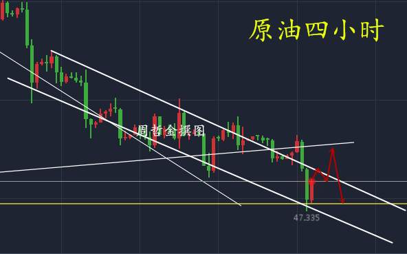 周哲金：EIA谨防黑天鹅，5.3美联储加息黄金跳水