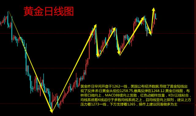 紫依言金:6.1极势交易学院,双EIA来临,金银油操作建议