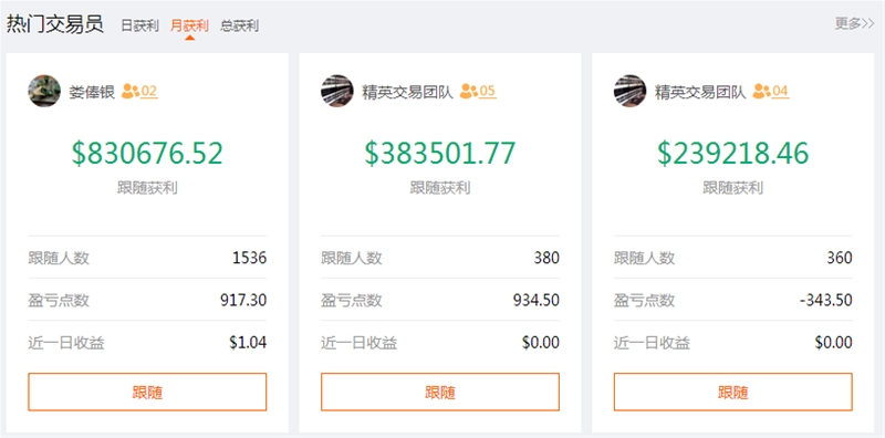 已是精英，还是需要蜕变？——精英交易团队