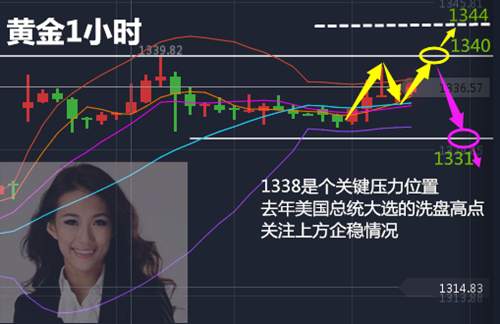 9.5李贤瑛：黄金谨防回补缺口，上方仍需关注1340一线压力
