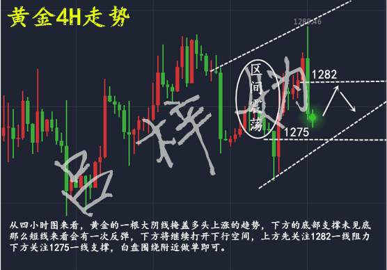 吕梓妫：11.16黄金深陷多空泥潭，还能走的出来吗？