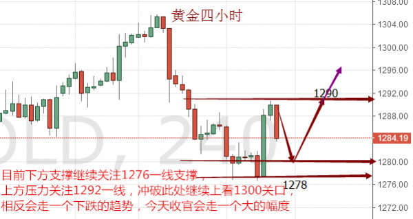 朝花金拾：10.20黄金周线收官，应该如何让操作