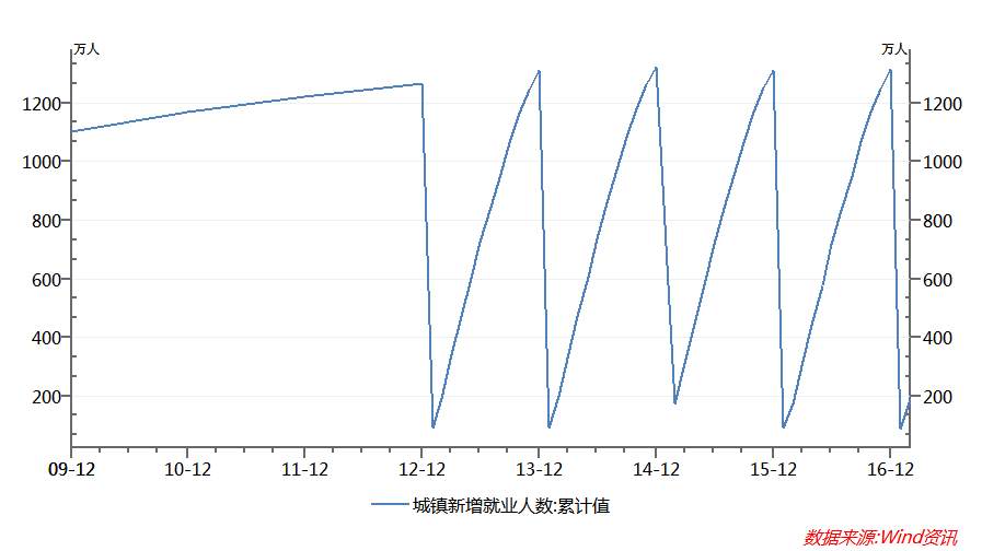 中国经济正在发生巨变 而你却只是盯着房子