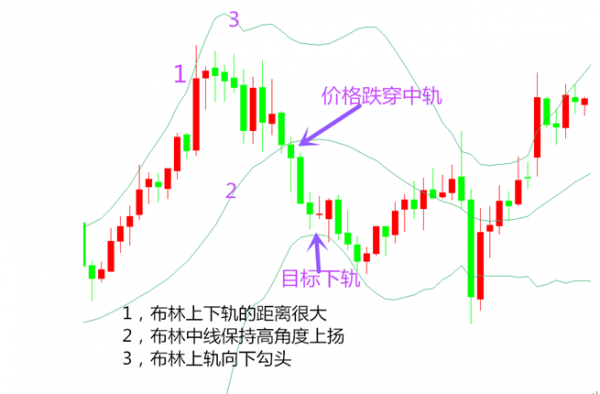 陈网升:5.16 布林背后的赚钱利器