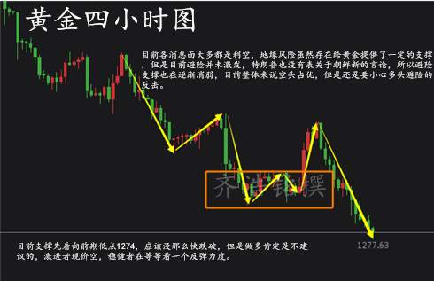 齐浩铭：9.28黄金空头势不可挡，你的多单怎么样了？