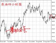 8.23早评：黄金1290一线空，原油日内看震荡