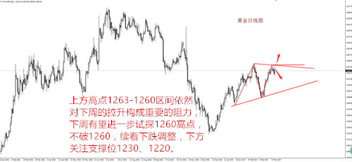 张菀玥:4.1-2黄金运筹帷幄待非农大放异彩,原油下周继续看涨