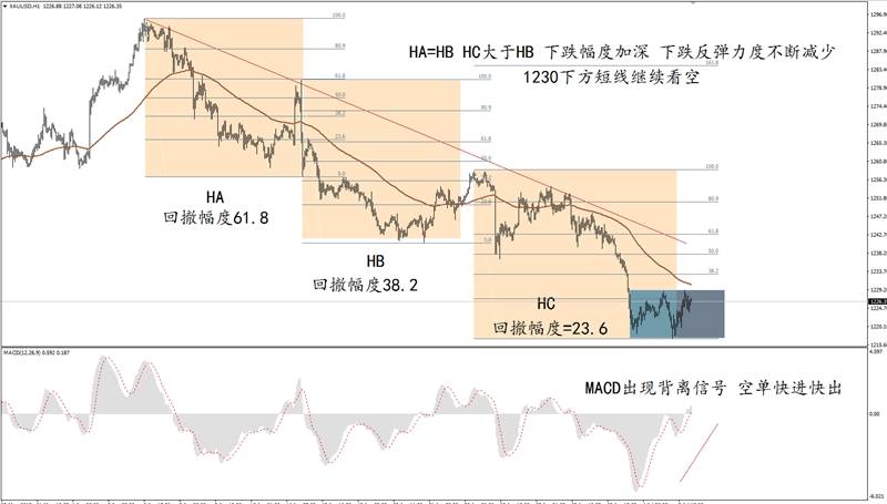 贵金属交易策略：小非农来袭，看黄金白银如何接招。