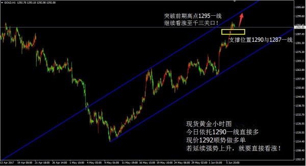 艾紫馨：6.7国际黄金行情一波三折，操作策略布局