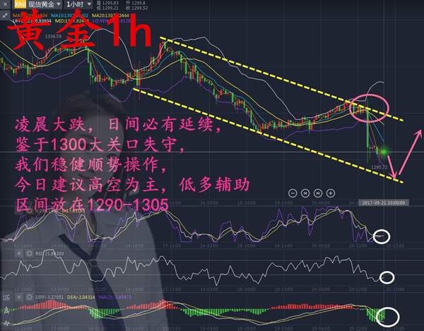 美联储与交割，日内操作高空黄金，原油50以上谨慎多！