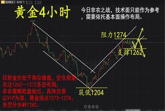 武钰妍：黄金成也非农败也非农，控制风险好盈利