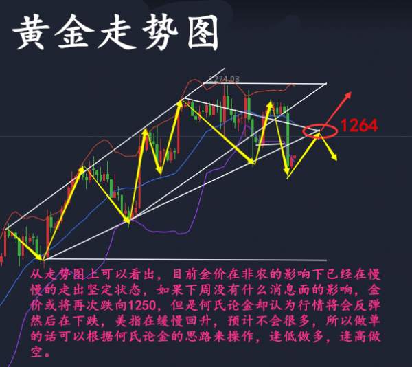 何氏论金：非农已去，8.7周一黄金行情分析附解套