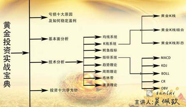 吴佩玖：佩玖课堂开课！黄金美盘清淡，反弹依旧做空
