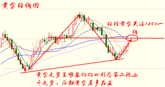 宋智宸：5.17美元承压加息质疑加剧 黄金剑指五连阳