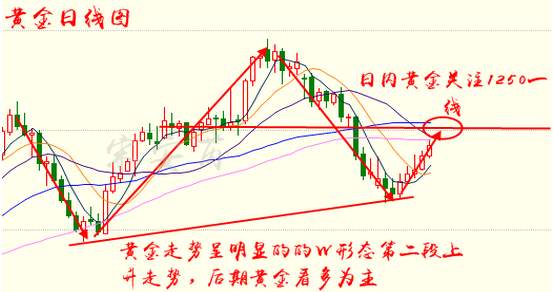 宋智宸：5.17美元承压加息质疑加剧 黄金剑指五连阳