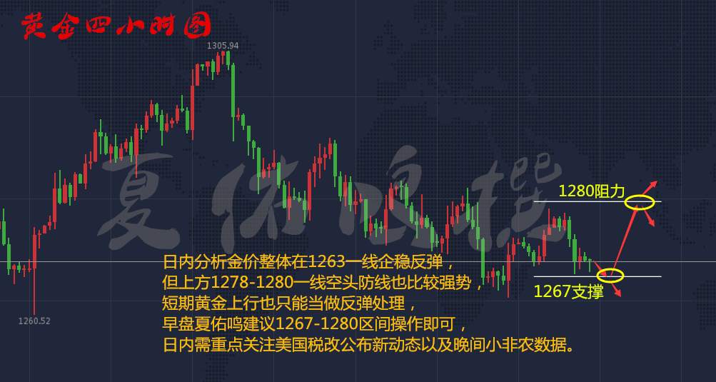 夏佑鸣小非农税改重磅来袭，11.1黄金后市操作策略附解套