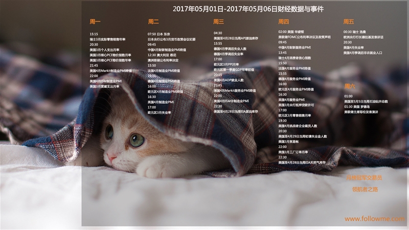 2017年05月01日-2017年05月06日财经数据与事件精美周历壁纸
