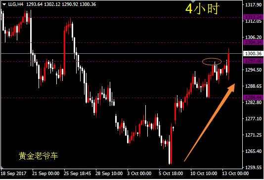 邓攀：今晚延续做多策略不变