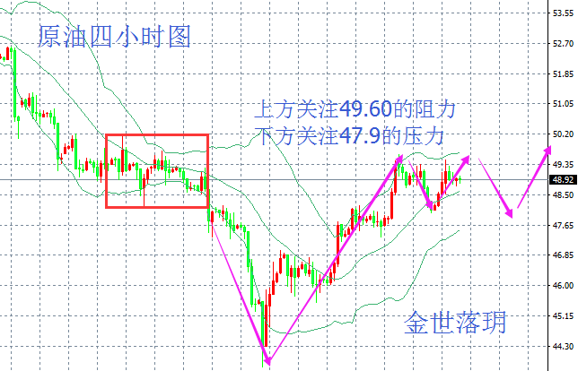 金世落玥:5.18晚评弹劾特郎普已成定局 黄金原油晚间独家操作策略