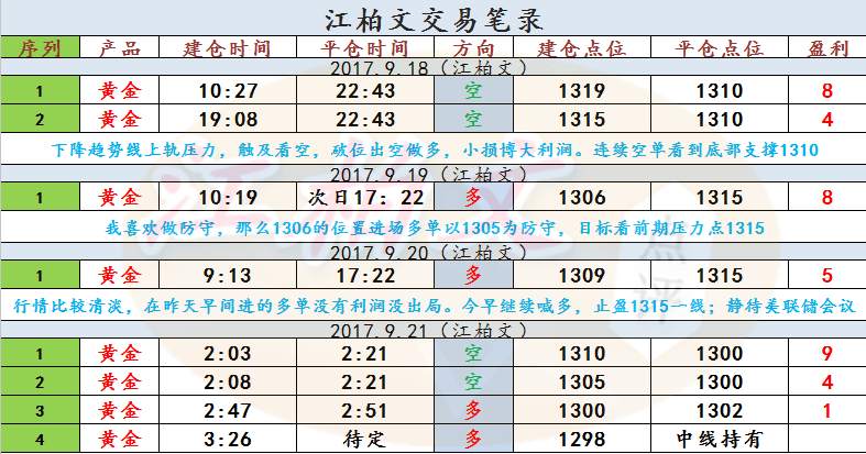 江柏文: 9.21初请能否缓解黄金跌势? 晚间黄金操作建议